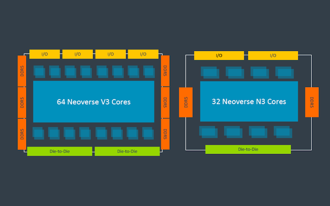 Neoverse (CSS) V3 et N3 : Arm renouvelle ses cœurs pour datacenters