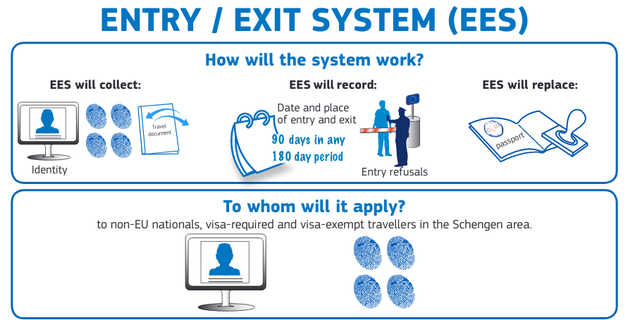 Entry/Exit System (EES)