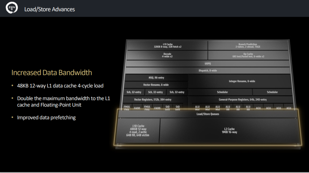 AMD Zen 5