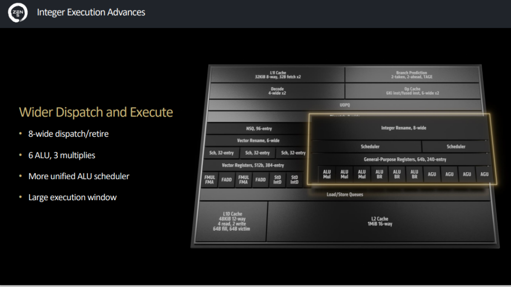 AMD Zen 5