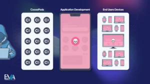 Trois failles dans CocoaPods exposaient trois millions d’applications iOS et macOS