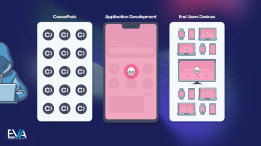 Trois failles dans CocoaPods exposaient trois millions d’applications iOS et macOS