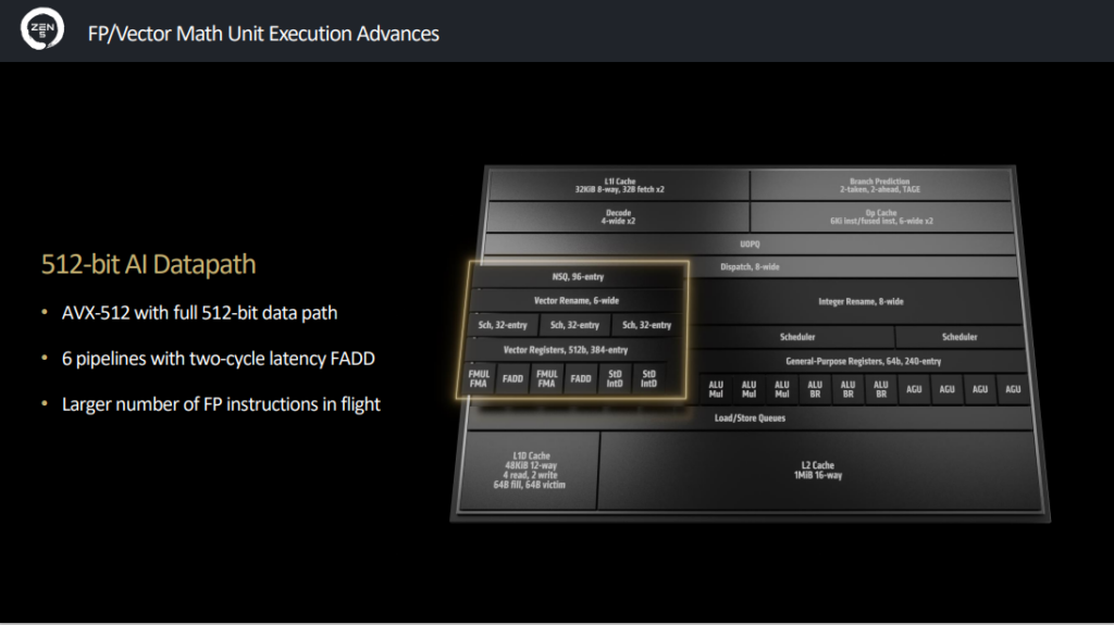 AMD Zen 5