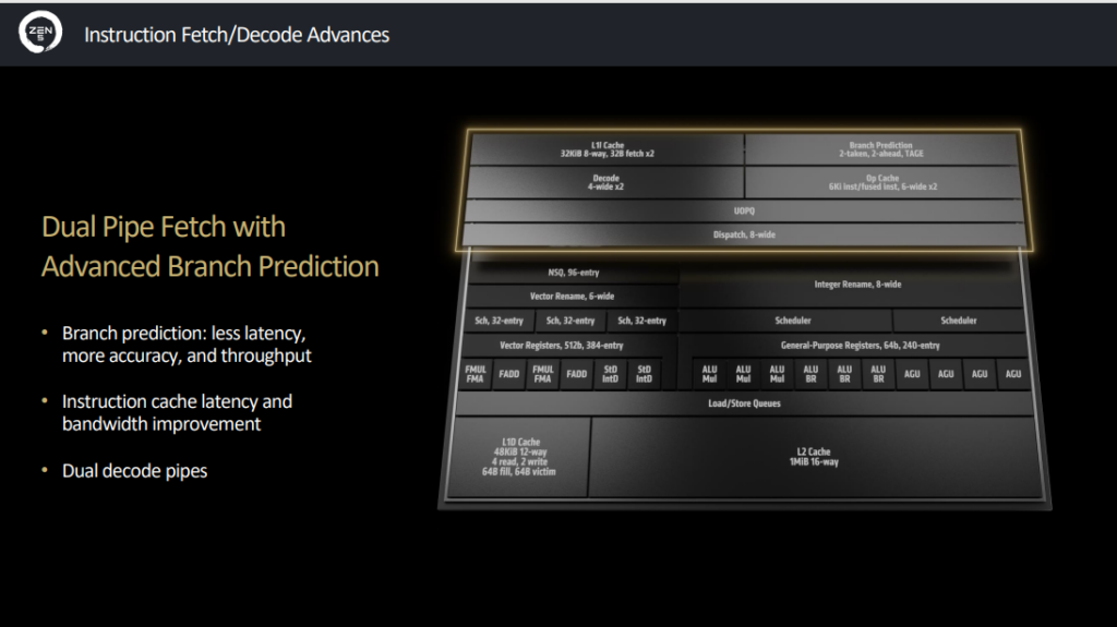 AMD Zen 5