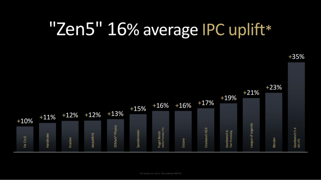 AMD Zen 5