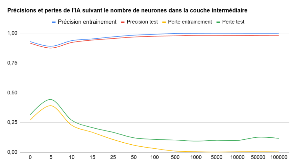 Visionneuse d'images