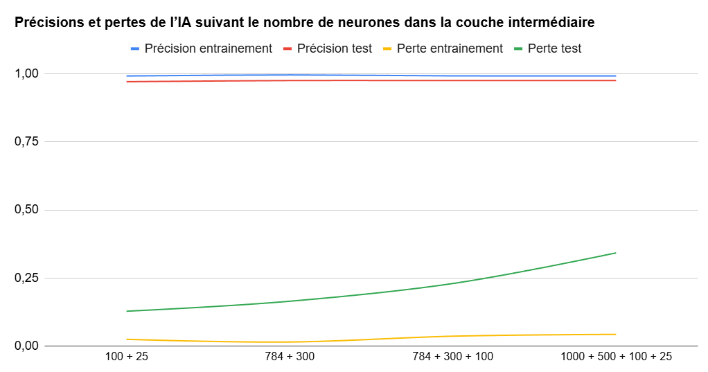 Visionneuse d'images