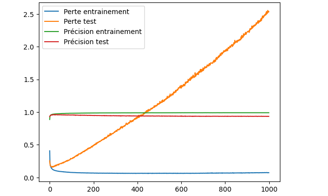 Visionneuse d'images