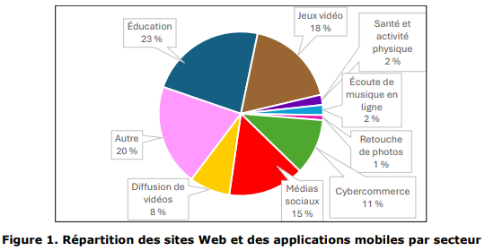 Visionneuse d'images