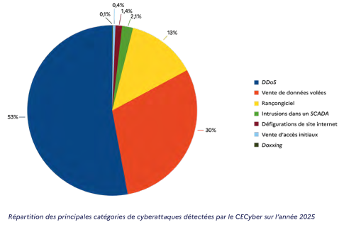 Visionneuse d'images