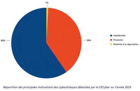Visionneuse d'images