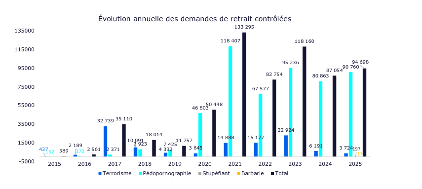 Visionneuse d'images