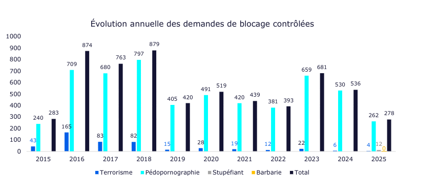Visionneuse d'images