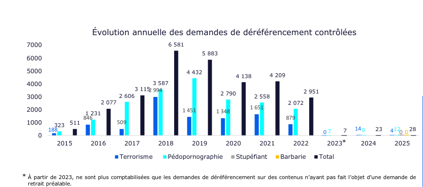Visionneuse d'images