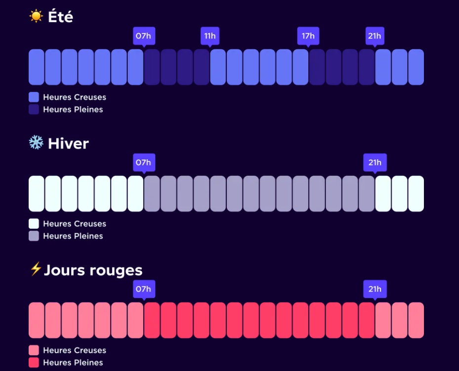 Visionneuse d'images