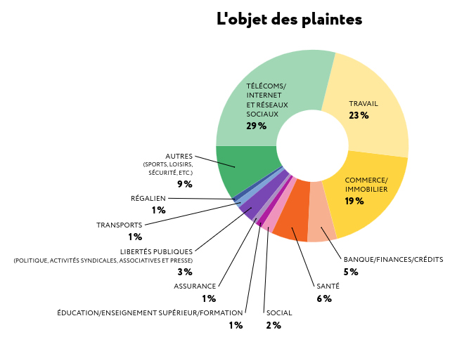 Visionneuse d'images