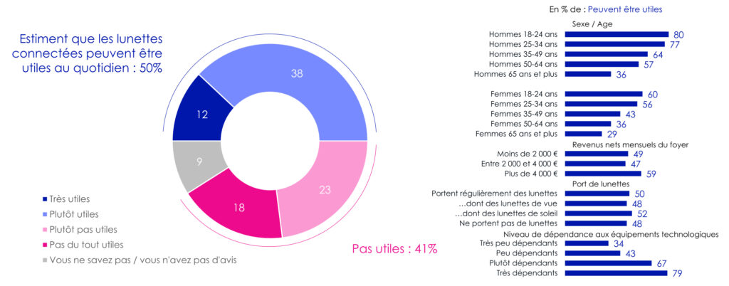 Visionneuse d'images