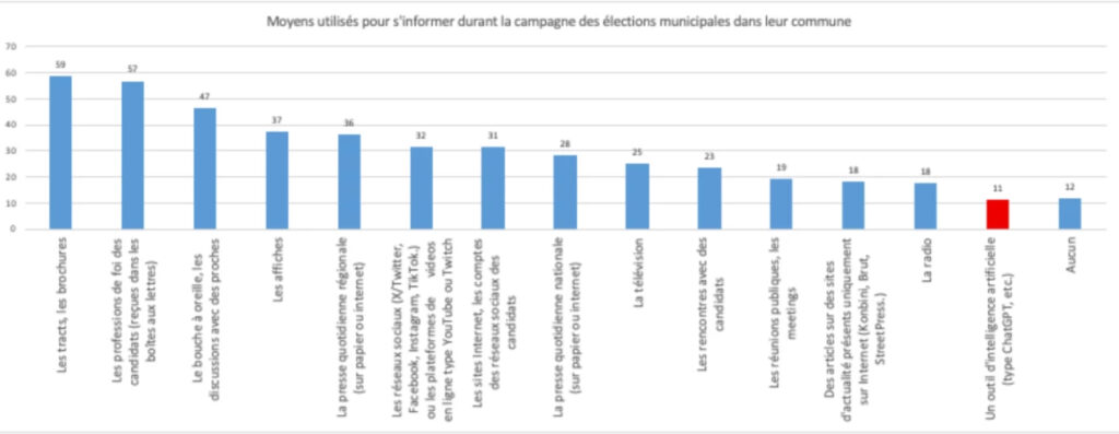 Visionneuse d'images