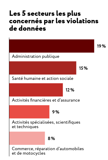 Visionneuse d'images