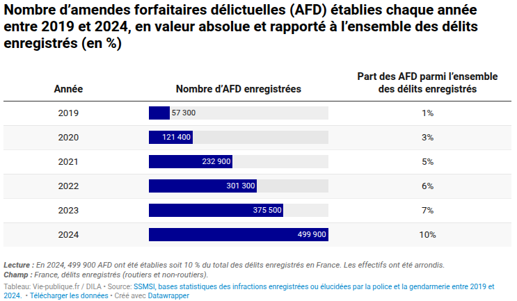 Visionneuse d'images