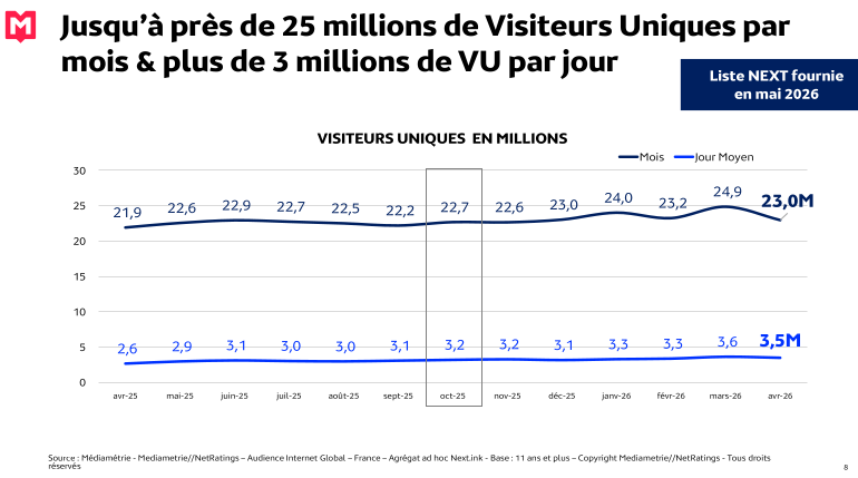 Visionneuse d'images