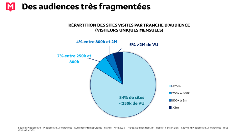 Visionneuse d'images