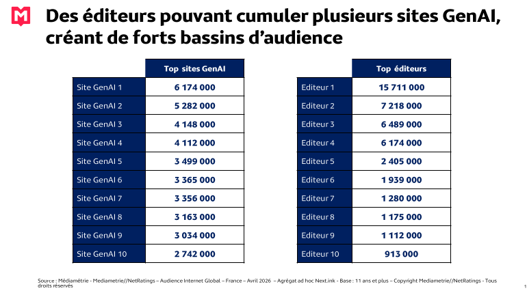 Visionneuse d'images