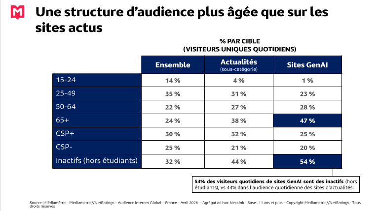 Visionneuse d'images