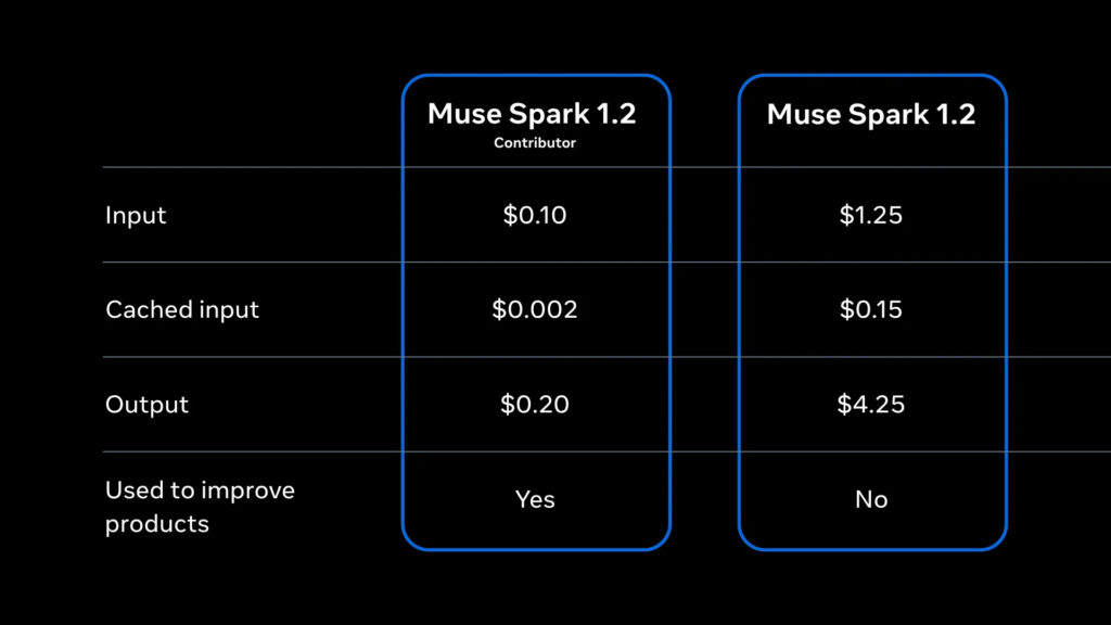 ☕️ Meta ouvre Muse Code et casse les prix face à OpenAI et Anthropic